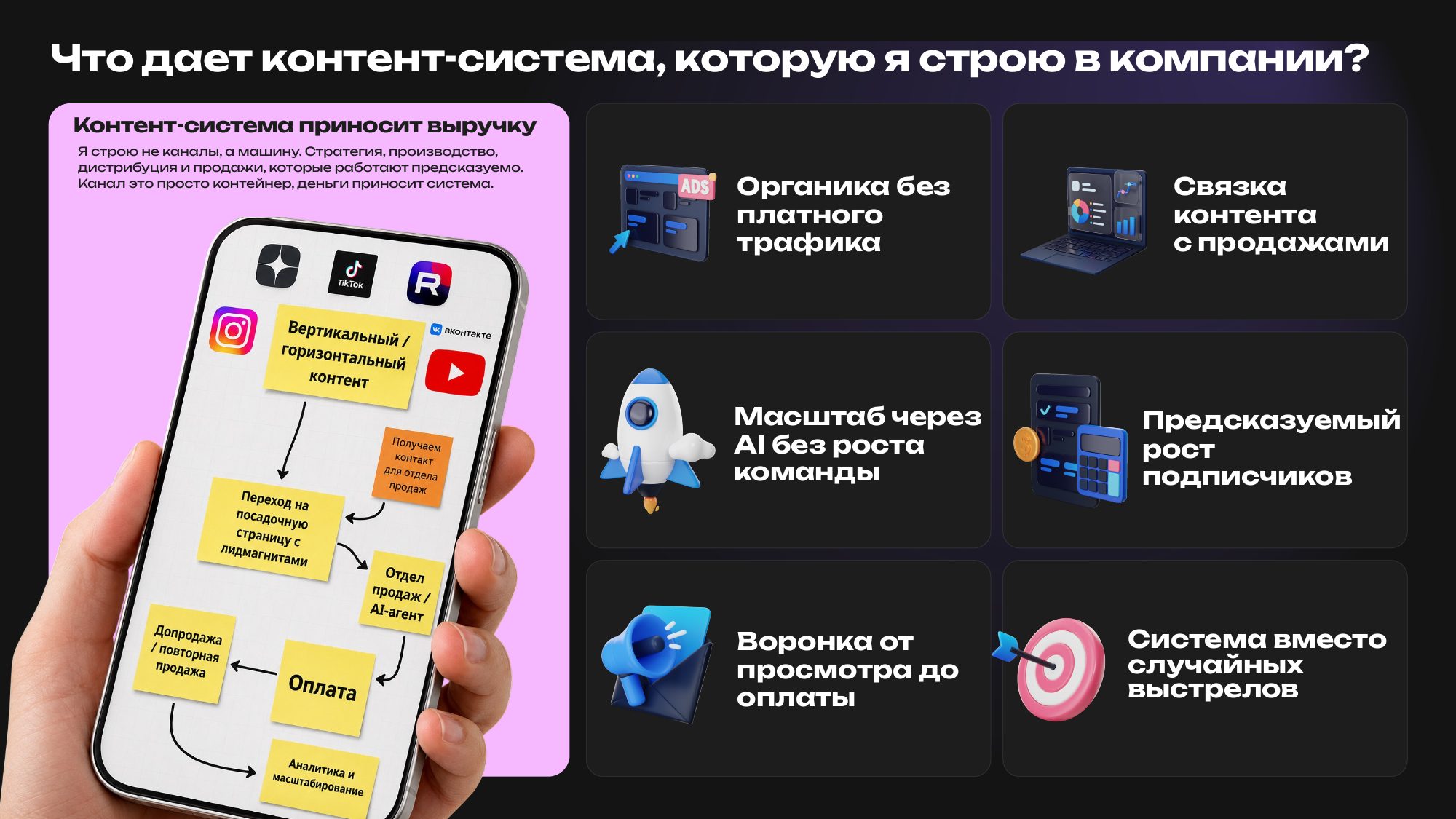 Что даёт контент-система: органика без платного трафика, связка контента с продажами, масштаб через AI