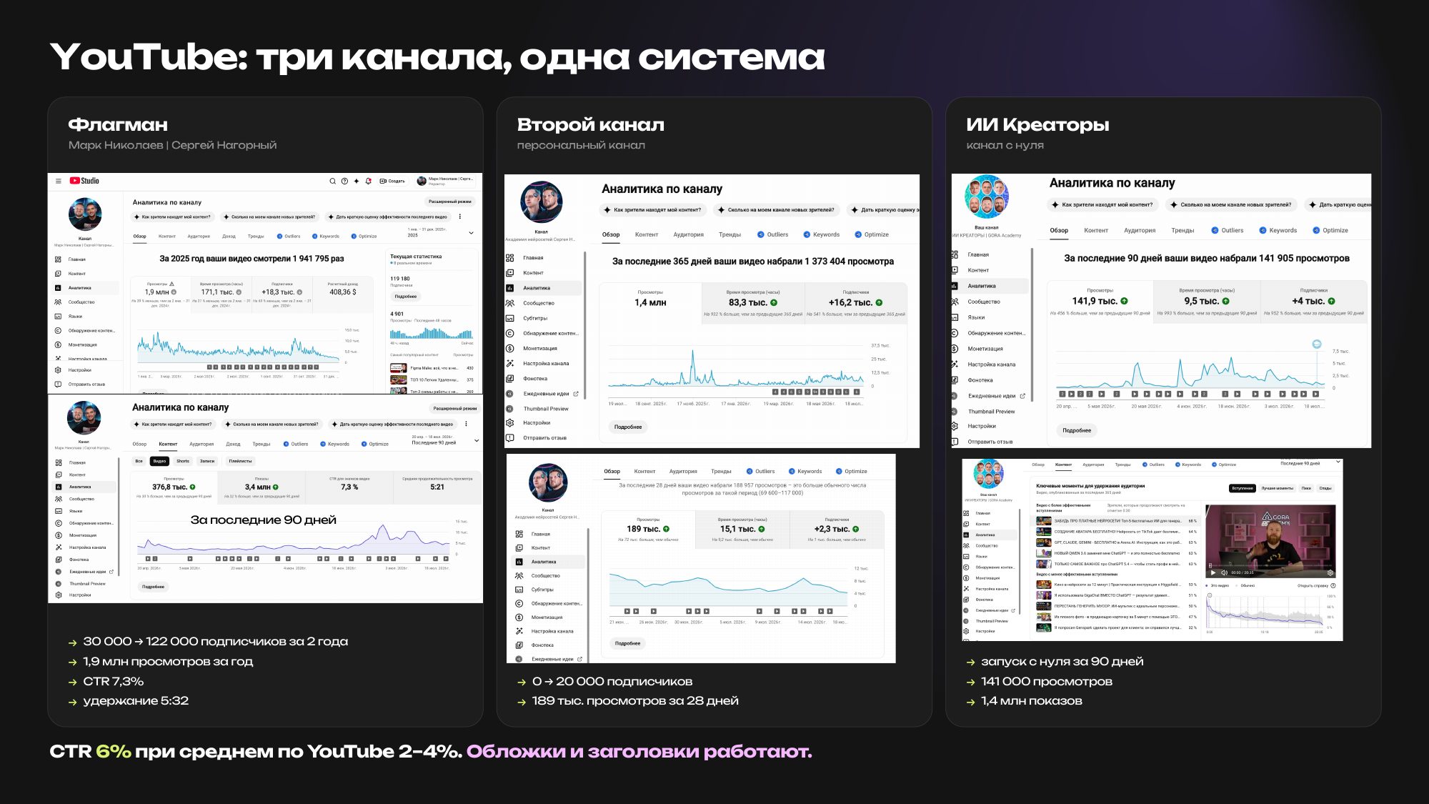 YouTube: три канала, одна система