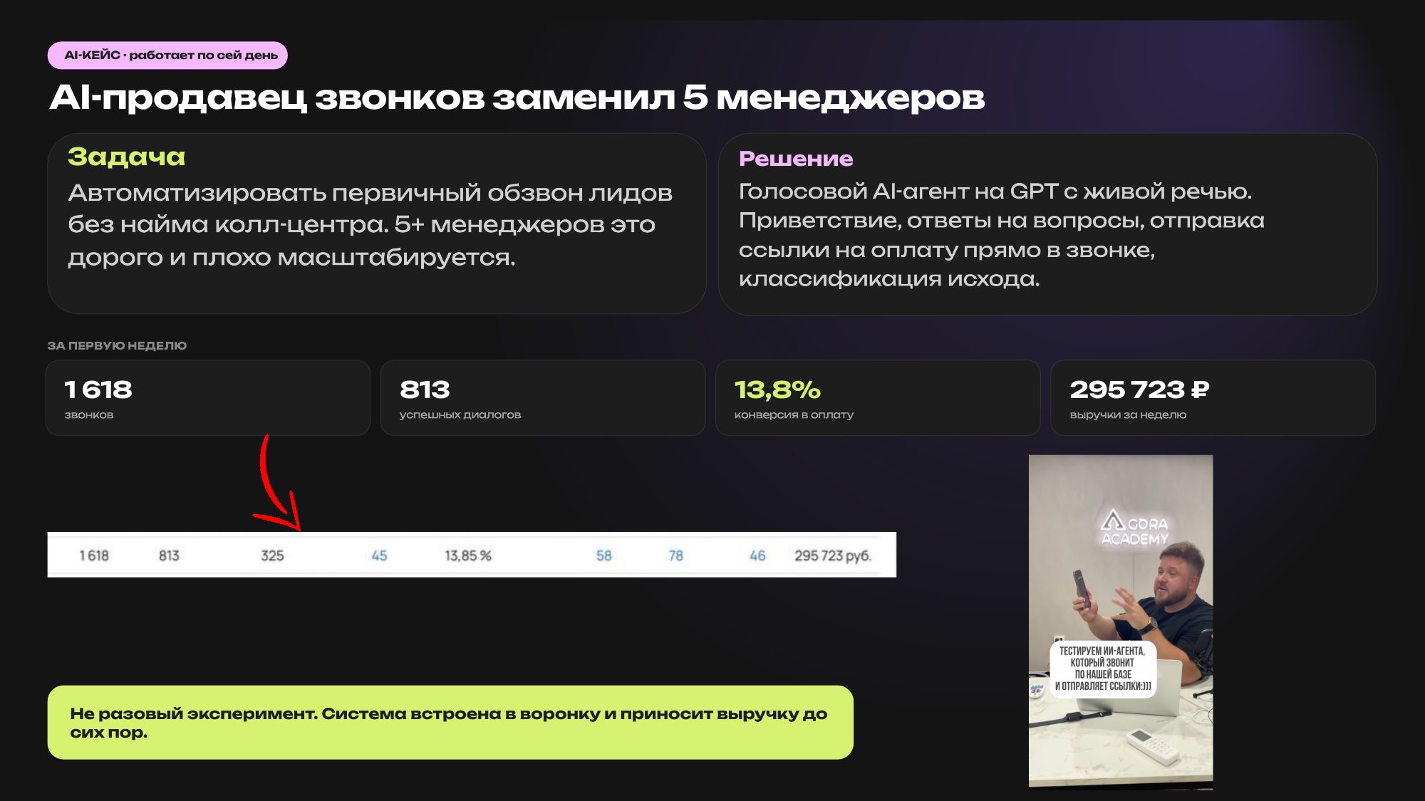 AI-кейс: AI-продавец звонков заменил 5 менеджеров
