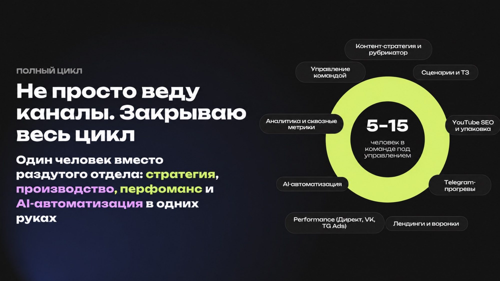 Результаты проектов
