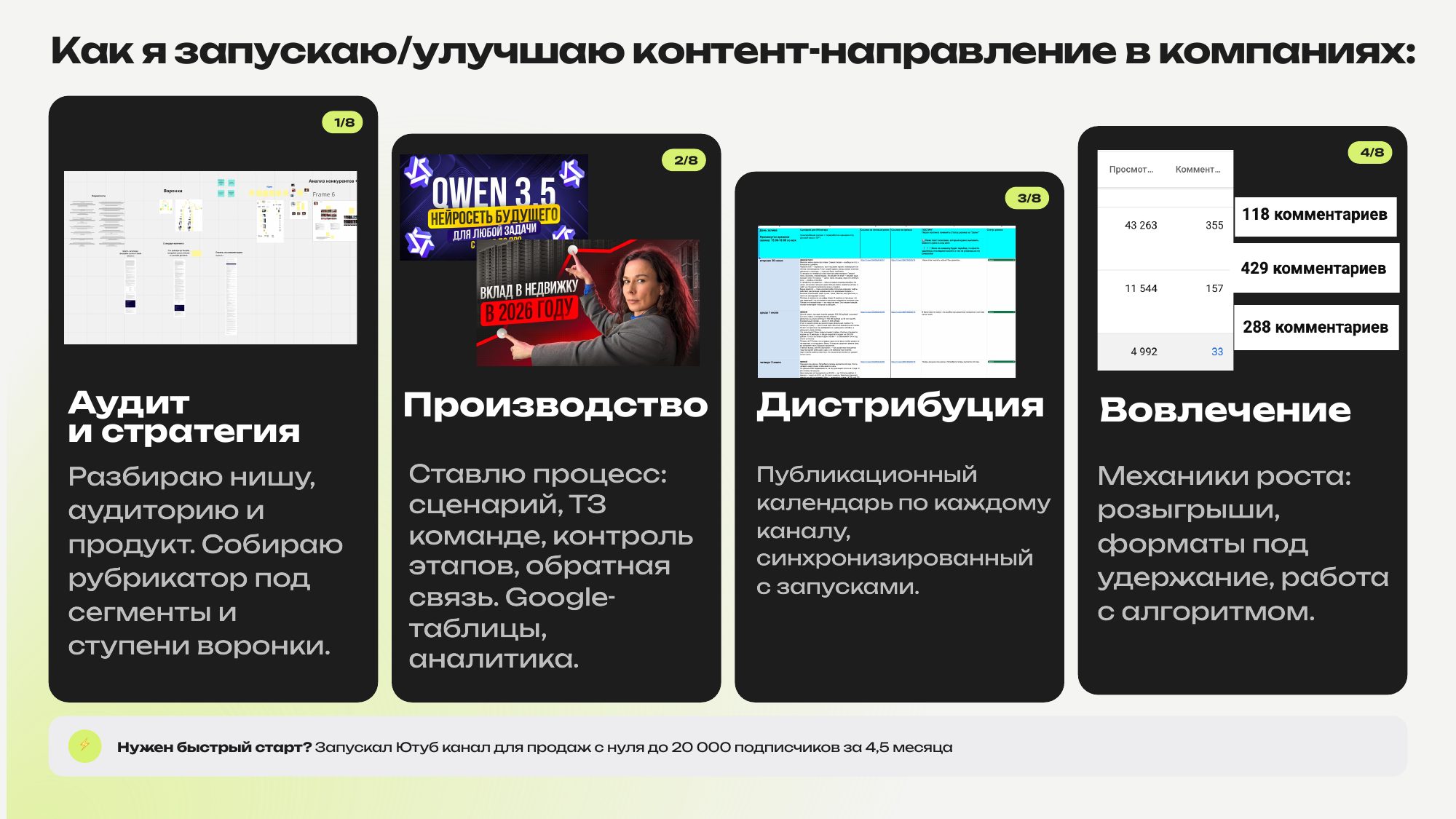 Как я запускаю контент-направление: аудит, производство, дистрибуция, вовлечение