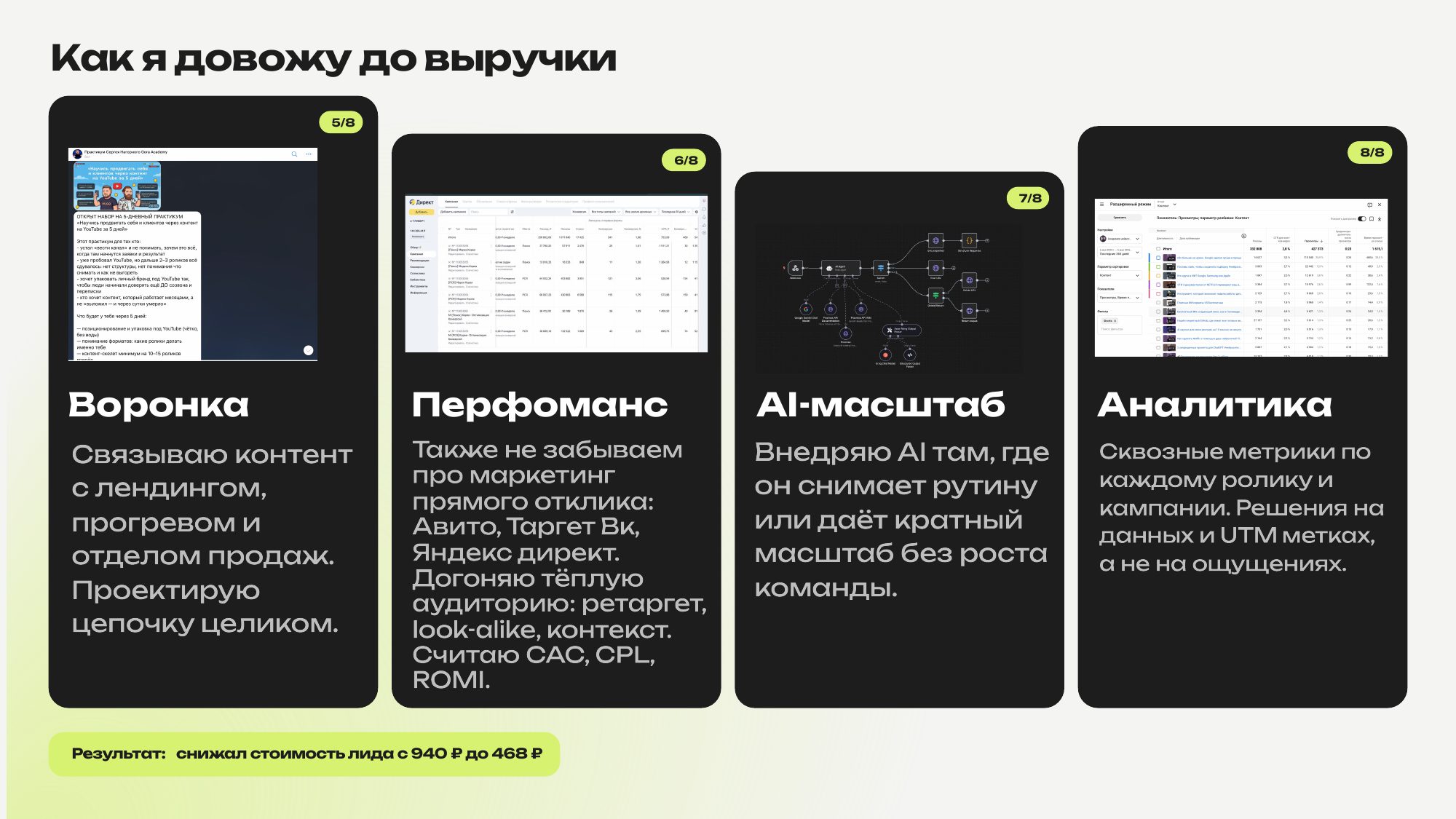 Как я довожу до выручки: воронка, перфоманс, AI-масштаб, аналитика