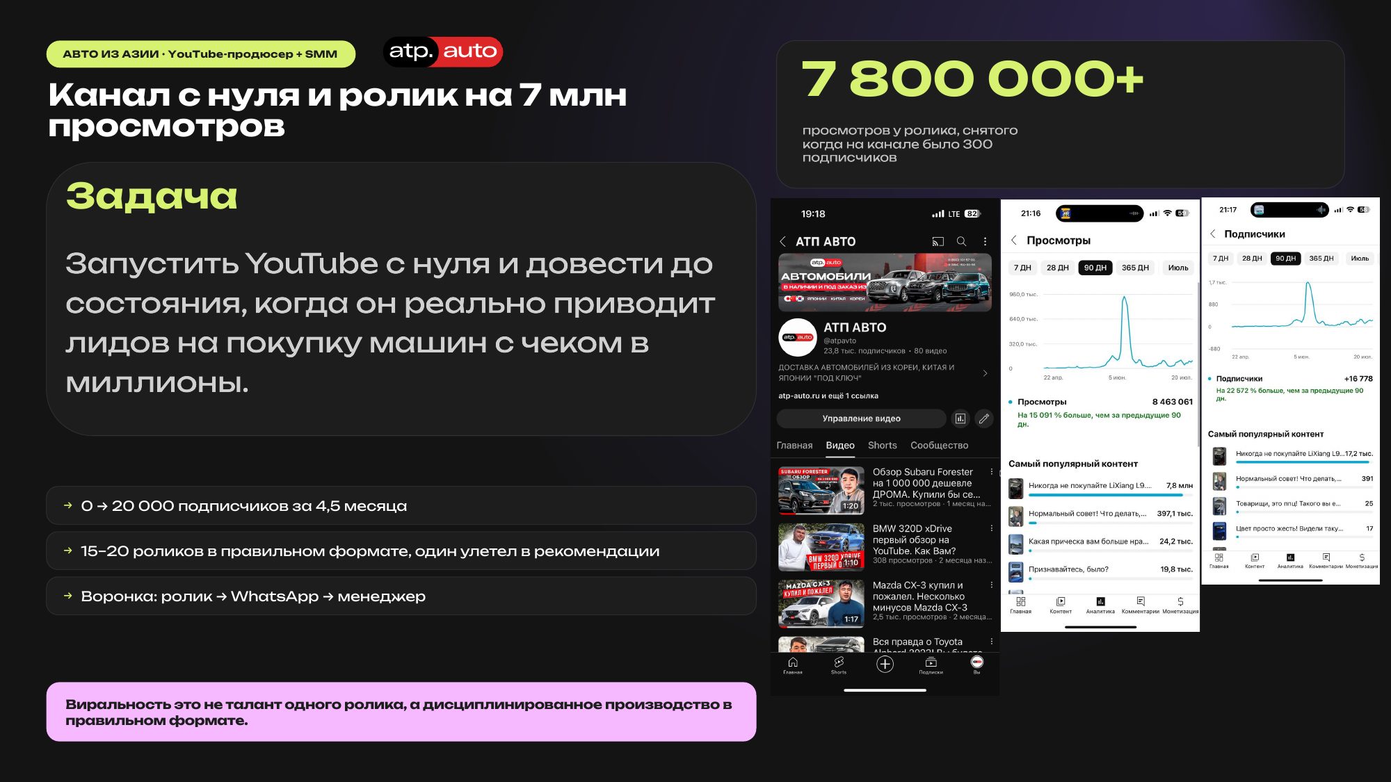 Авто из Азии: канал с нуля и ролик на 7 млн просмотров