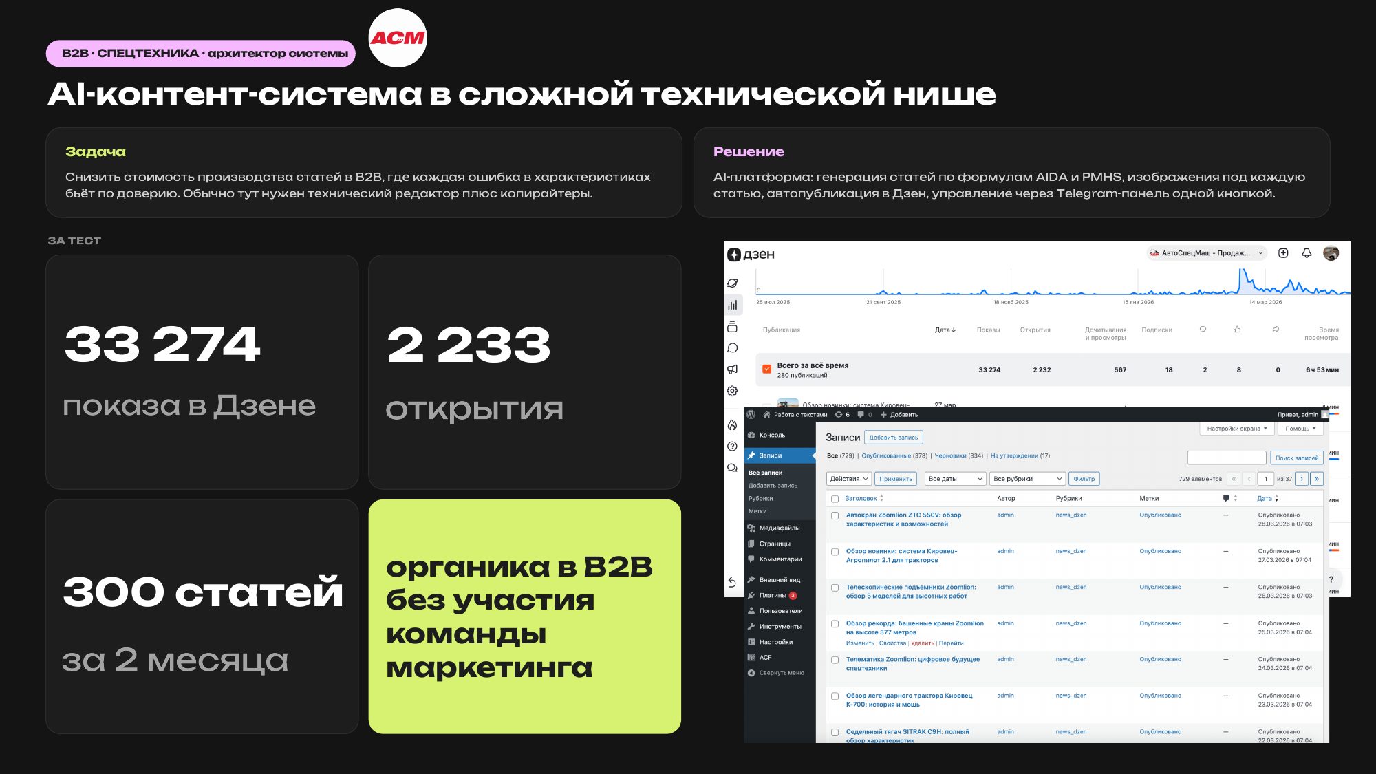 B2B спецтехника: AI-контент-система в сложной технической нише