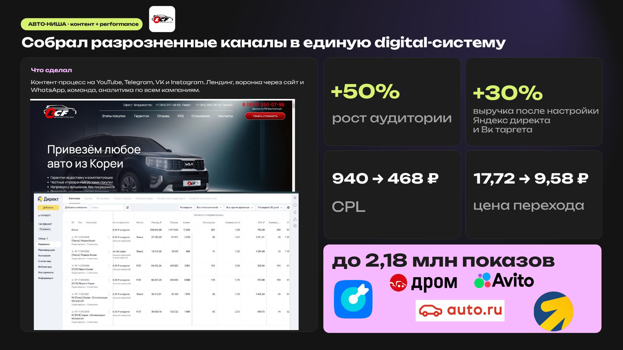 Авто-ниша: разрозненные каналы собраны в единую digital-систему